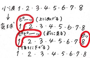 運動会 パラバルーンの指導は ねらい 並び方 曲のテンポも紹介 保育をもっと好きになる